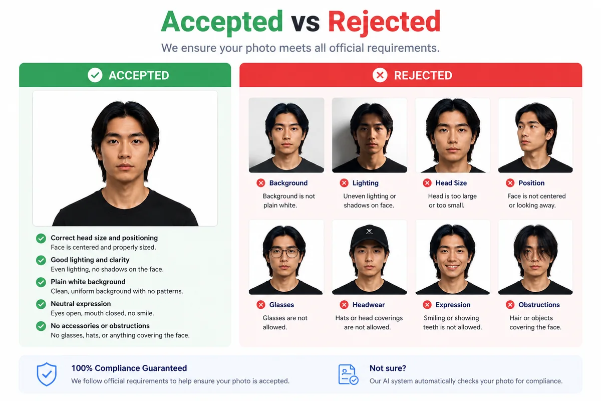 Accepted and rejected passport photo comparison